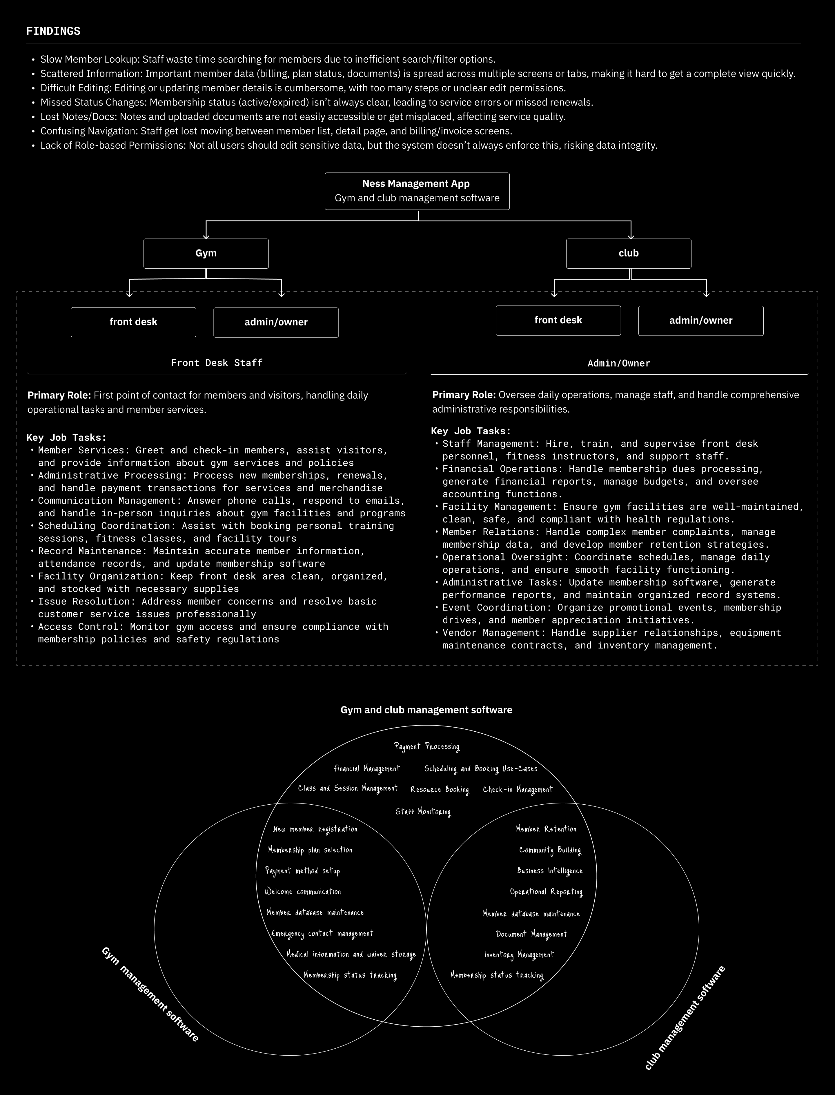 case study visual