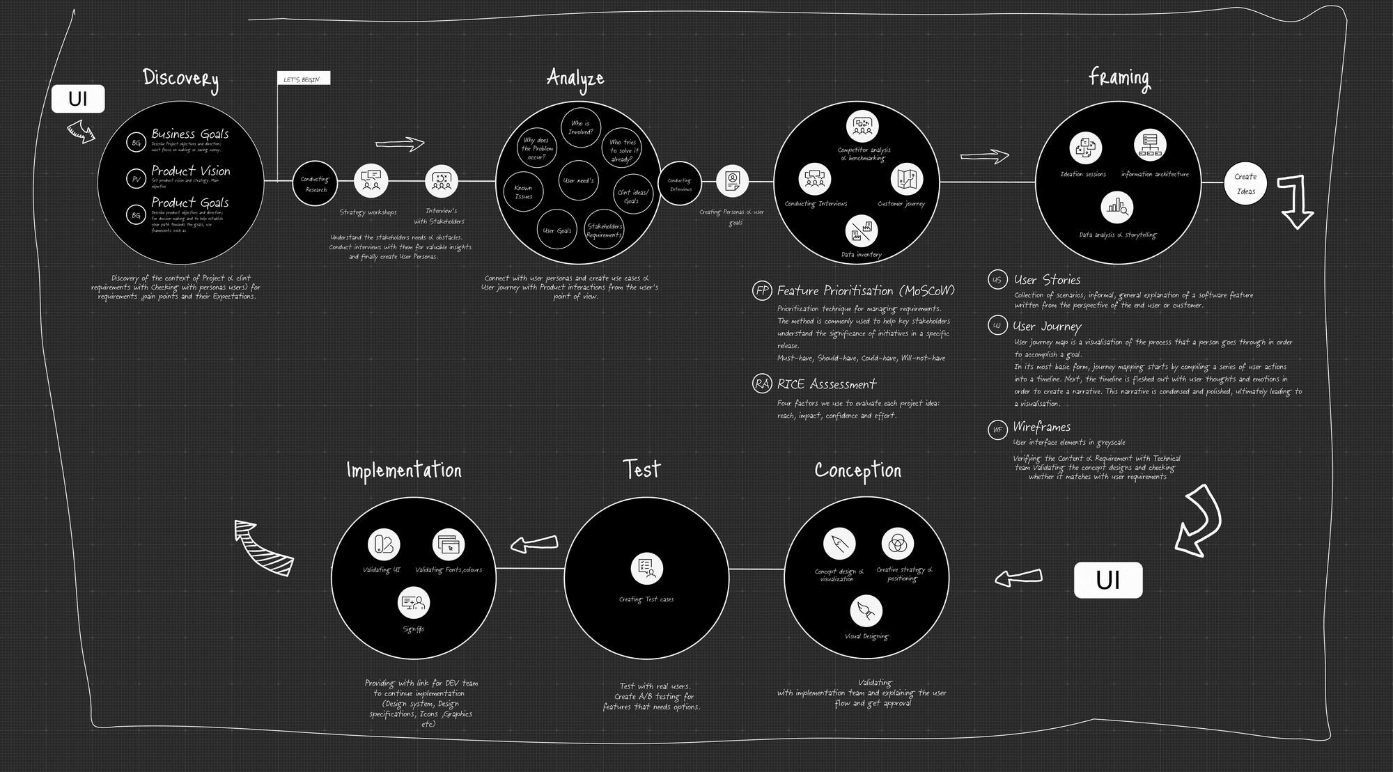 case study visual