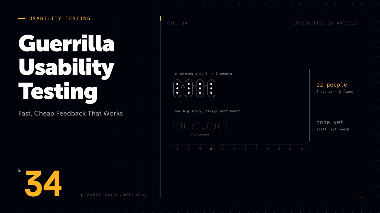 Guerrilla Usability Testing: Fast, Cheap Feedback That Works