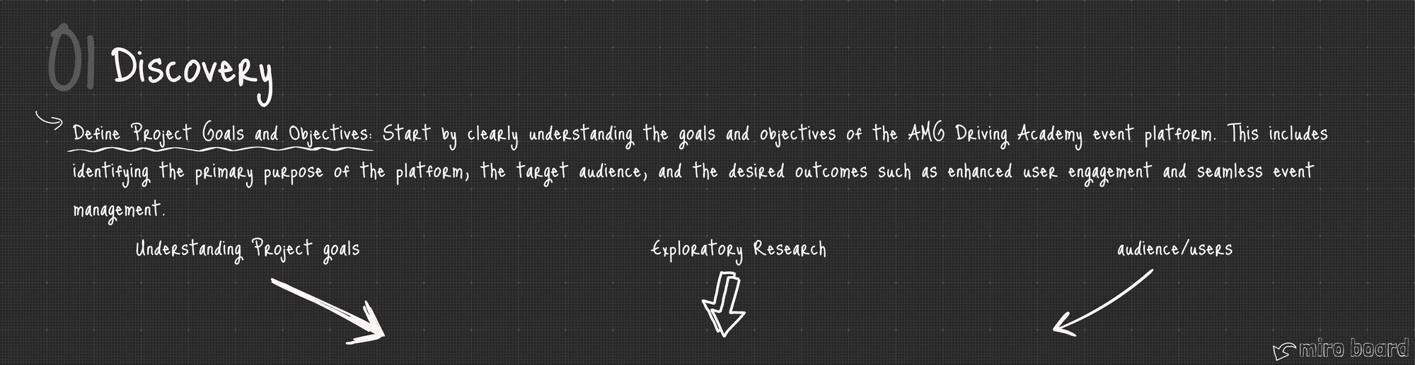 case study visual