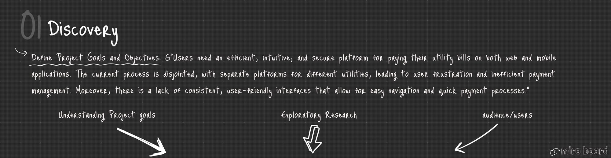 case study visual