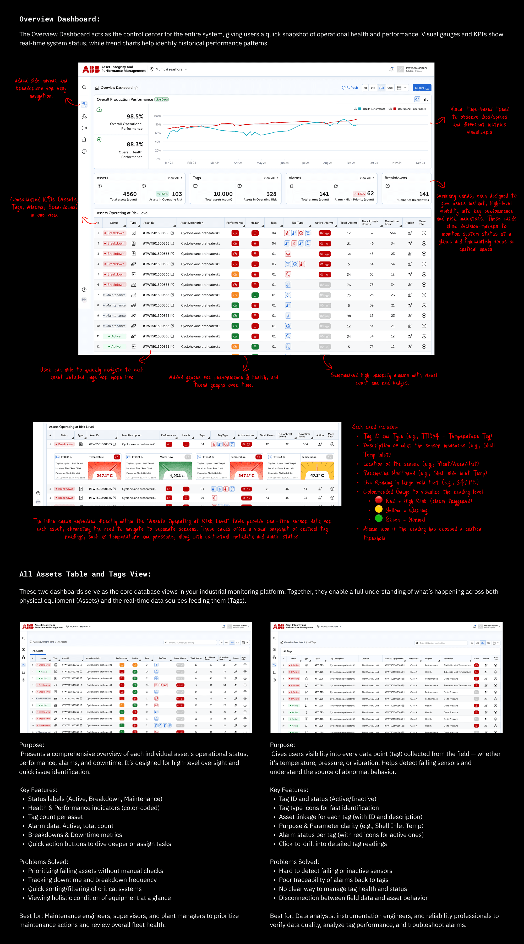 case study visual