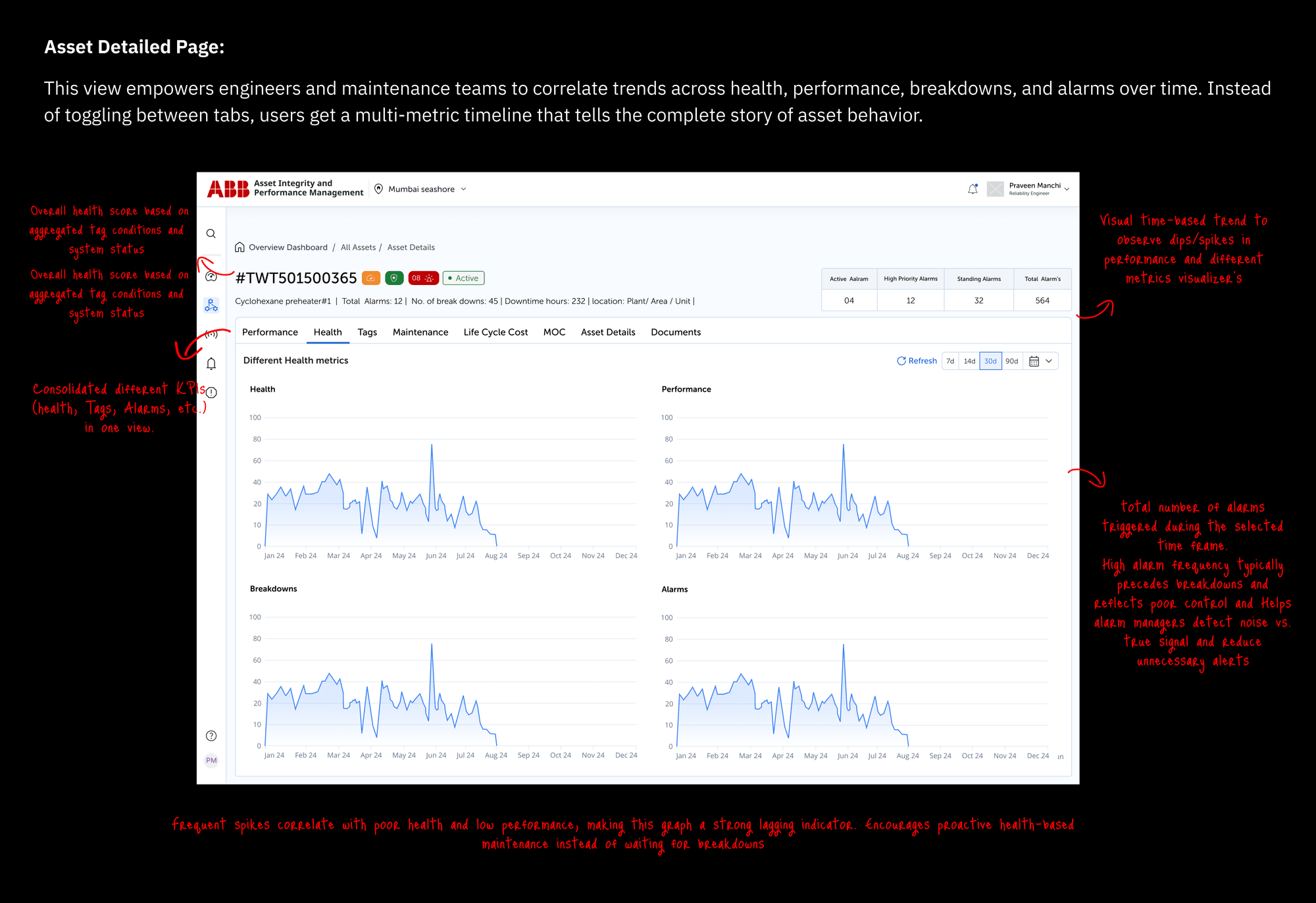 case study visual