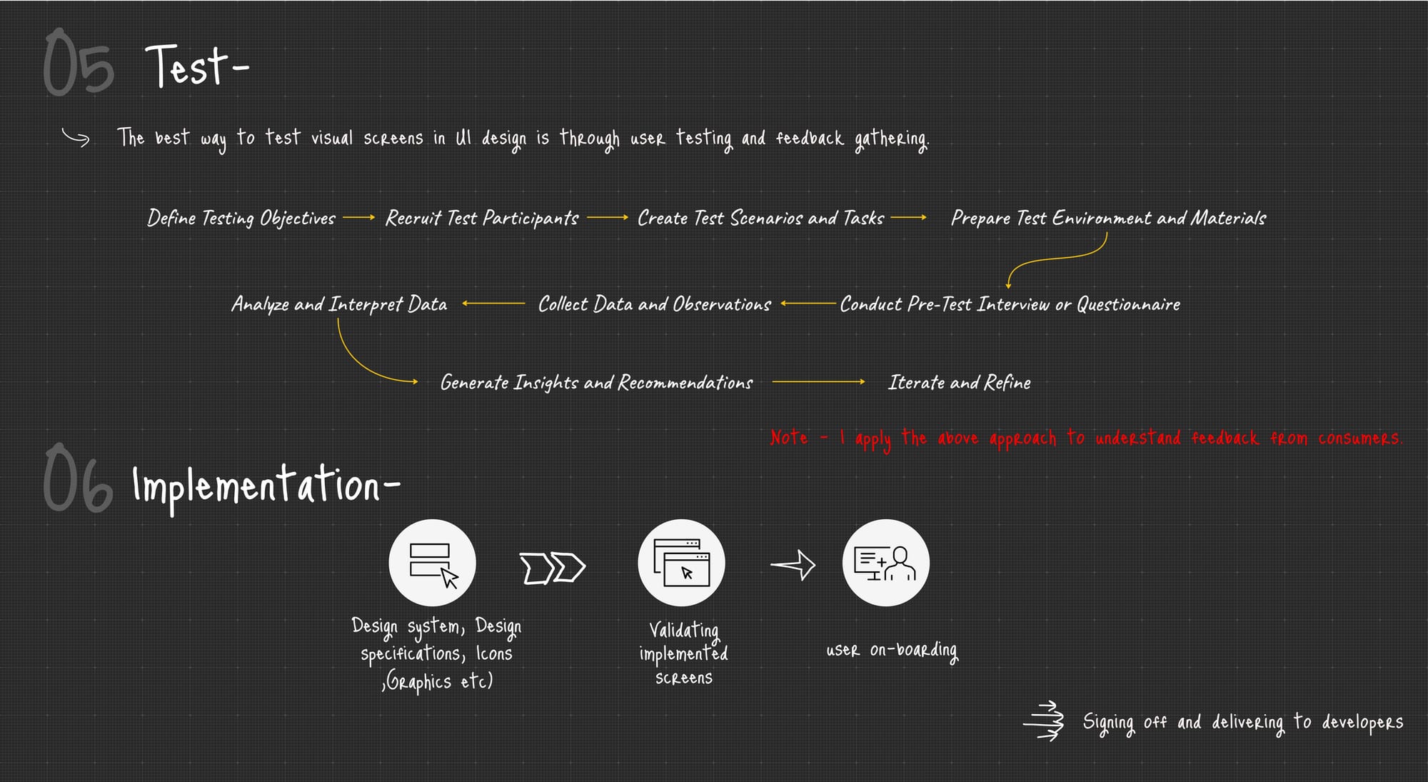 case study visual
