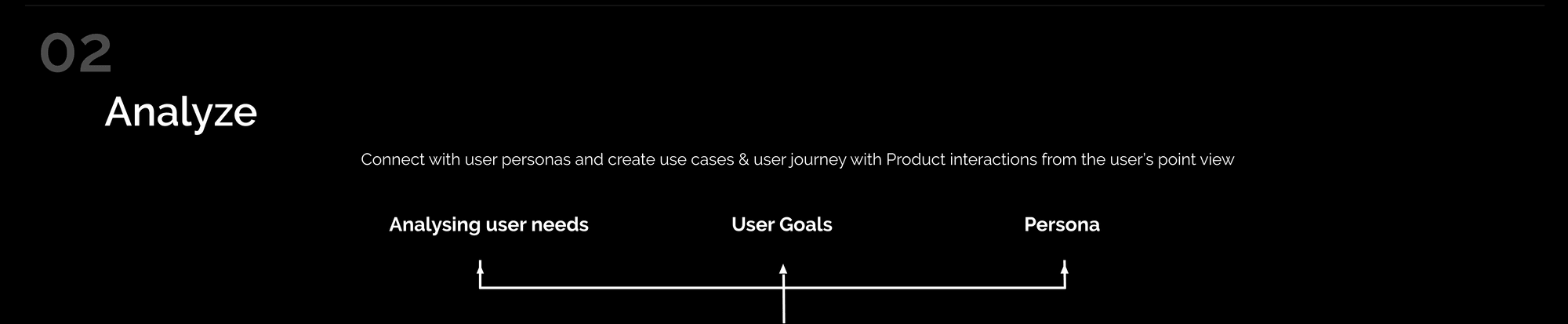 case study visual