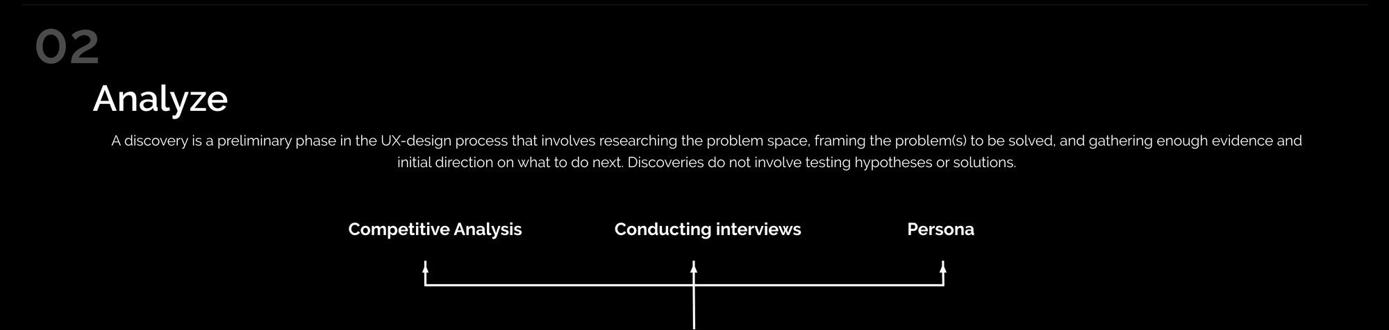 case study visual