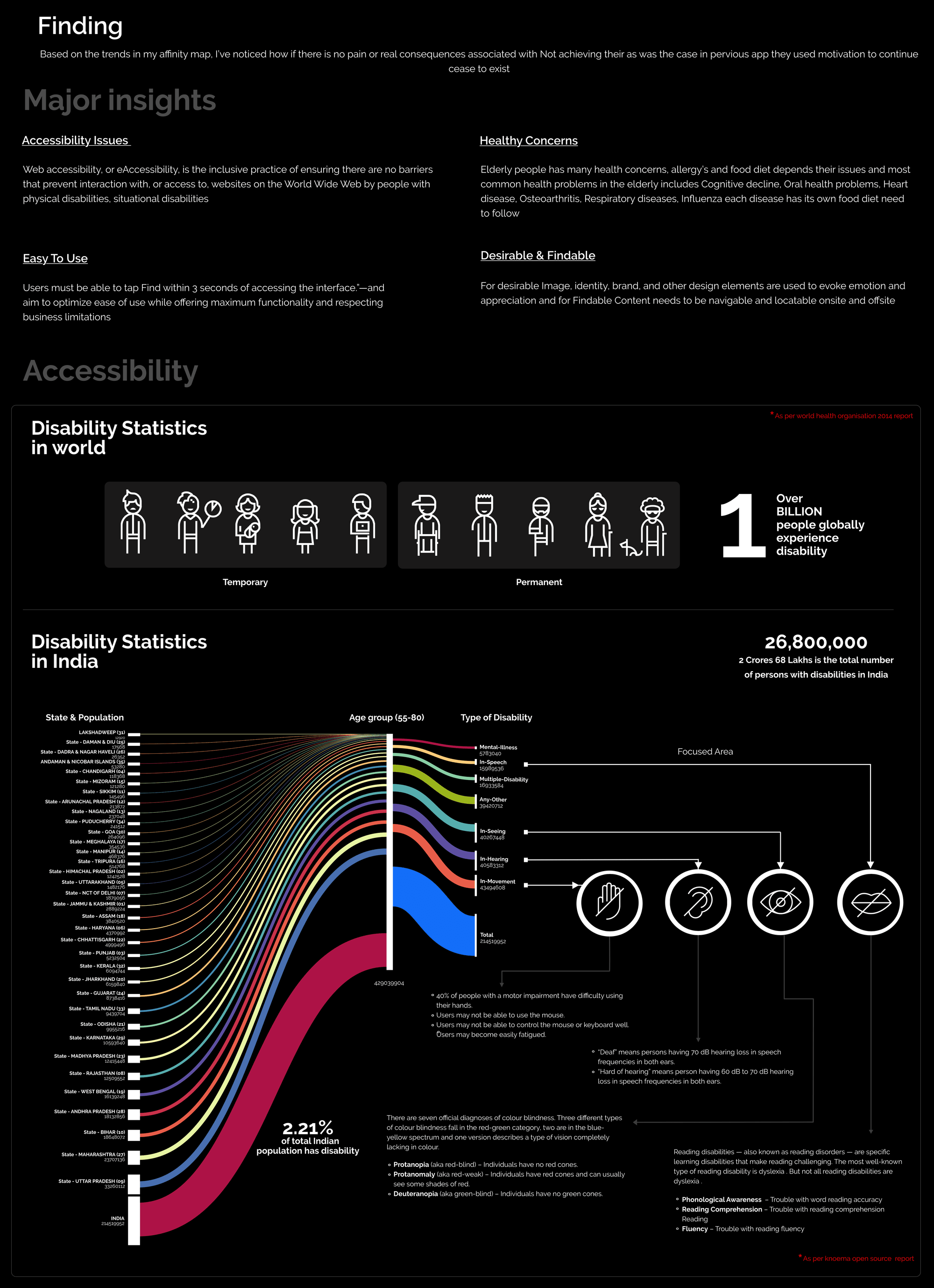 case study visual
